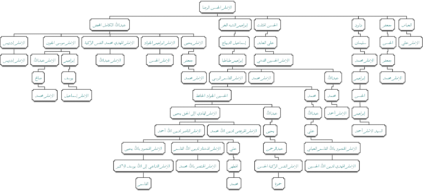 Al-Hassan Al-Ridha   