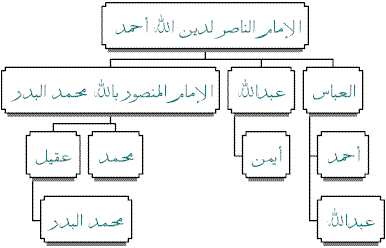 Al-Imam Al-Nasir Ahmad Bin Yahya Hamidaddin      