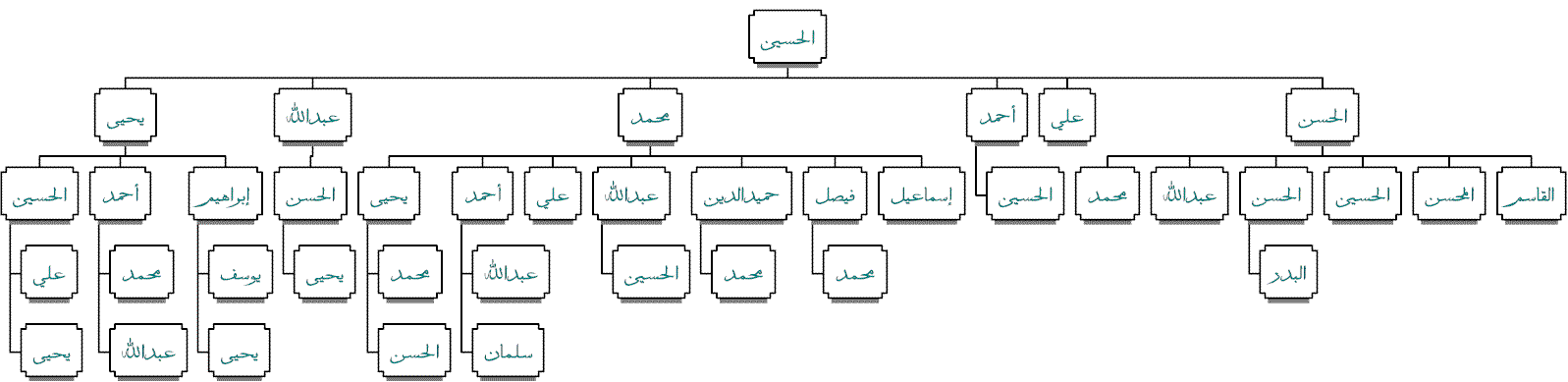 Al-Hussain Bin Yahya Hamidaddin    