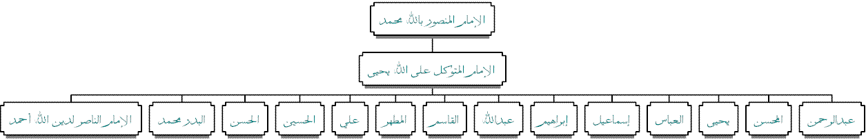 Al-Imam Al-Mansur Muhammad Bin Yahya Hamidaddin       