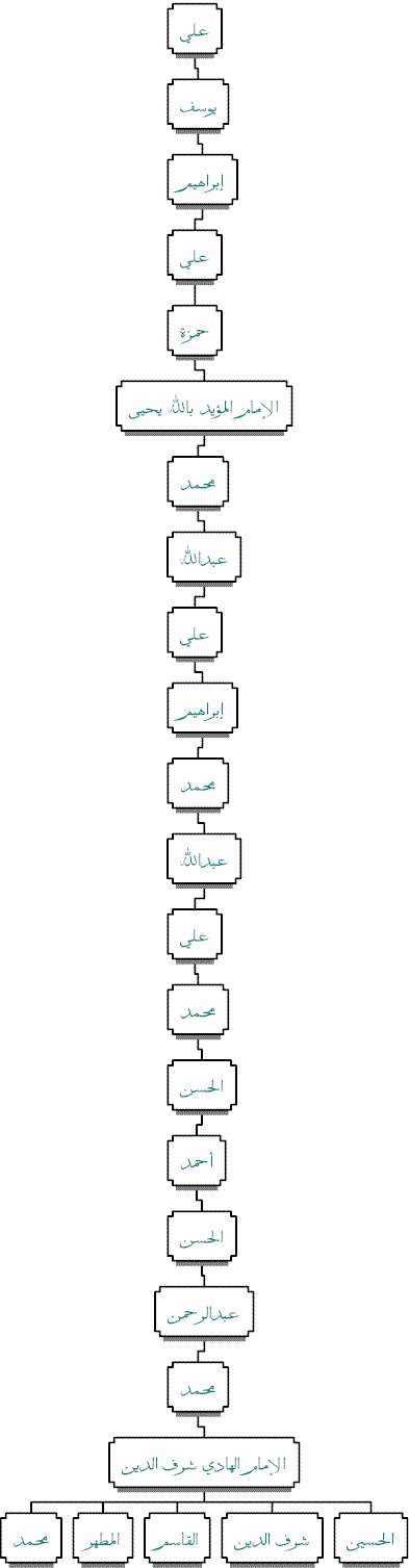 Al-Imam Al-Hadi Sharafaddin    